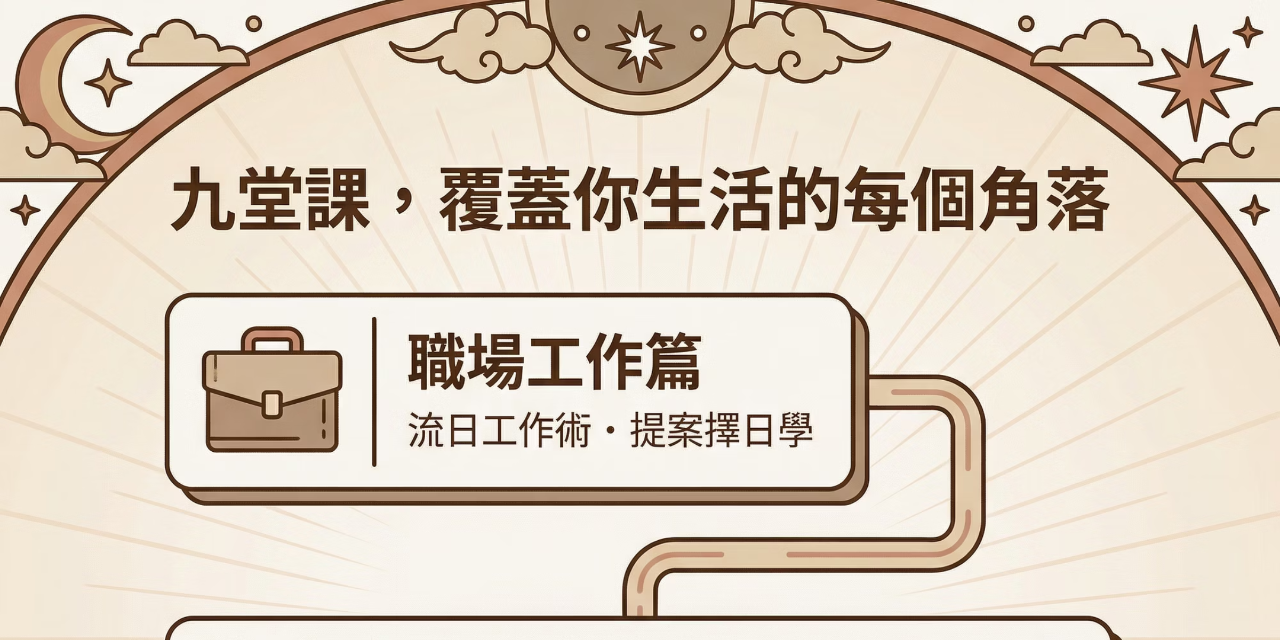 【數位】2026 人類圖時運週曆 🌻 開啟順勢人生