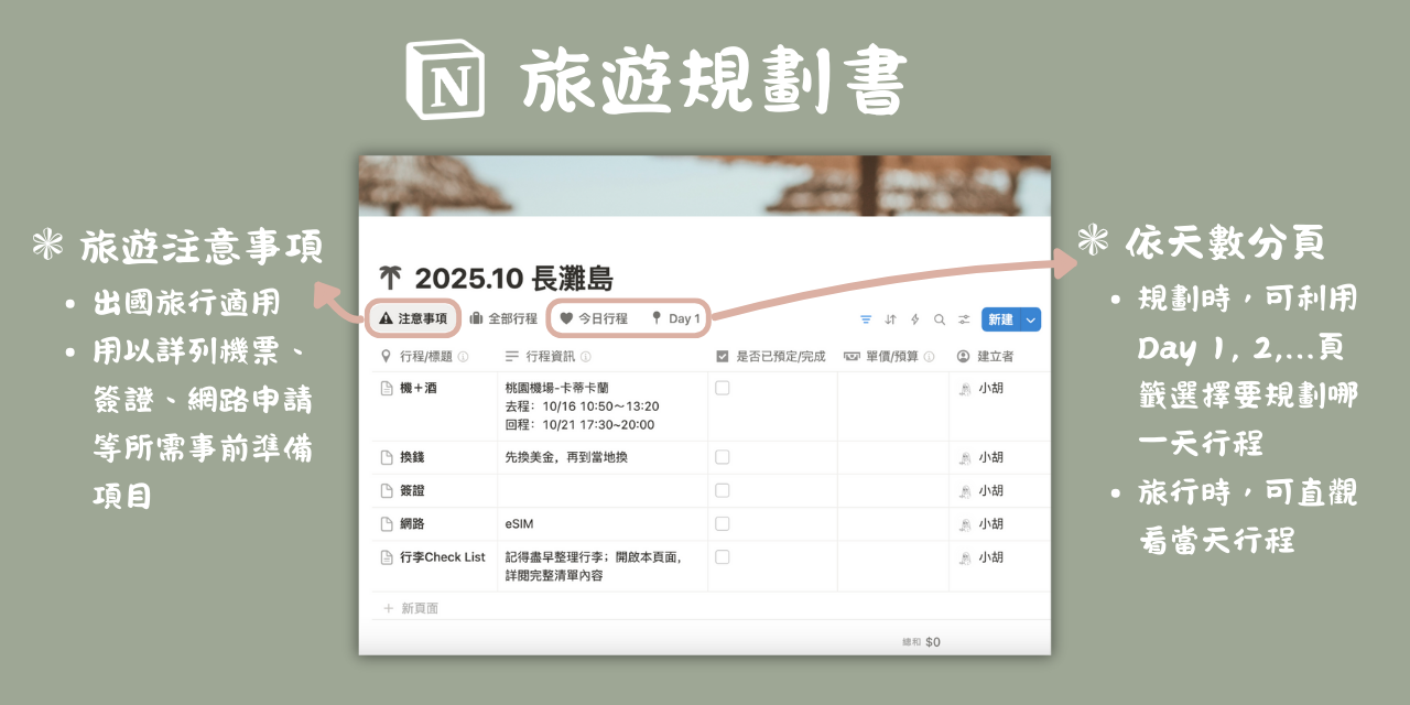 Notion模板：旅遊規劃書