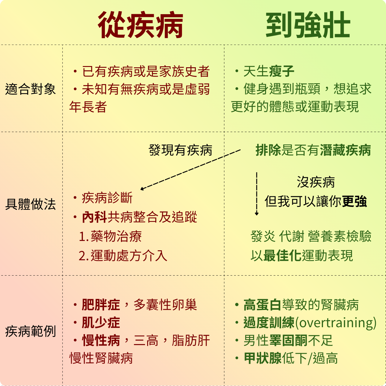 吳品瀚醫師・台中茄子蛋