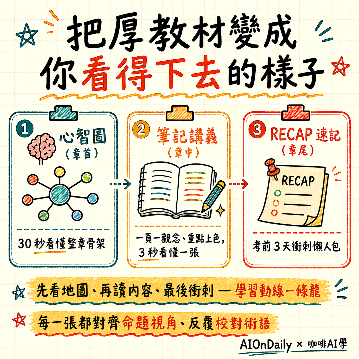 【歡迎試讀】2026 iPAS AI 應用規劃師初級全攻略包 - 心智圖+筆記講義+複習初級題庫平台