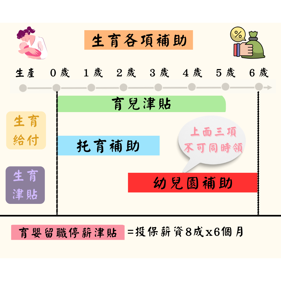 保險夢想家_Leo