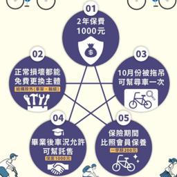 多容維修站