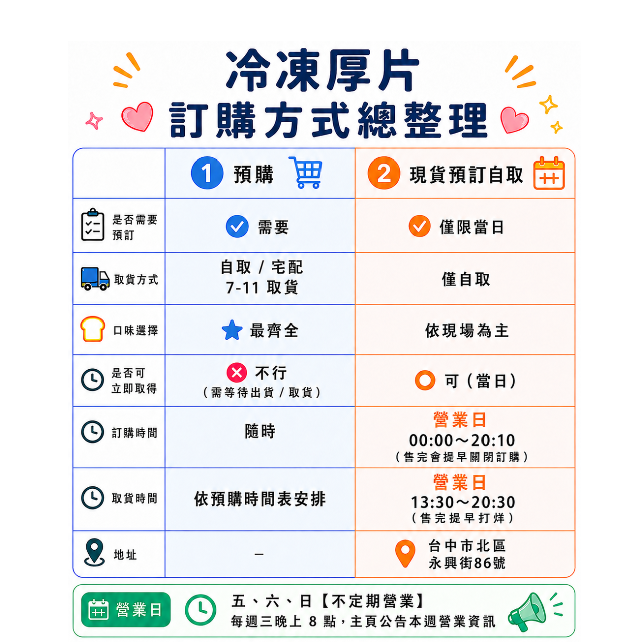 滾滾燒雞蛋糕 2018