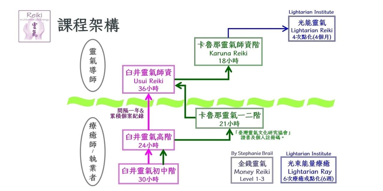 FISH(靜瑜) x Life來福