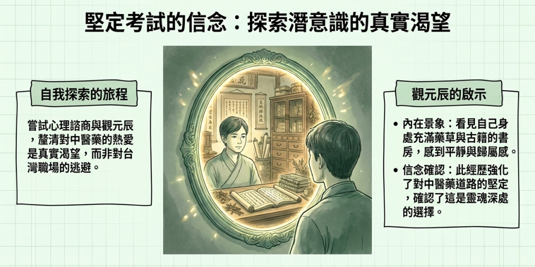 0610學士後中西醫備考身心講座(身心安頓與漸進式肌肉放鬆、情緒牌卡實作)+回放2週