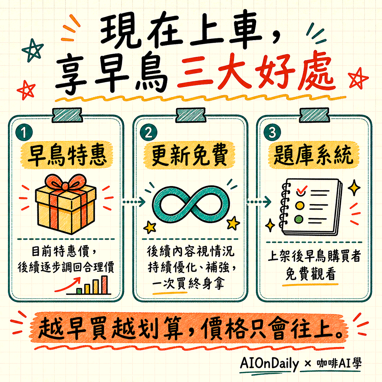 【歡迎試讀】2026 iPAS AI 應用規劃師中級全科攻略包（科一+科三) - 心智圖+筆記+複習RECAP+中級題庫平台