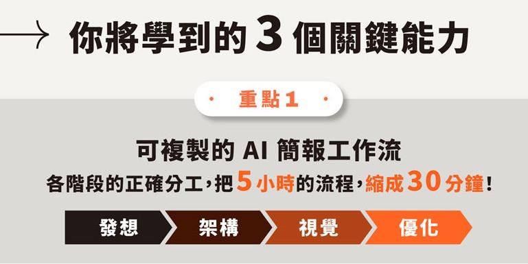 \ 新年優惠 4 折 /
【AI簡報極速工作流】