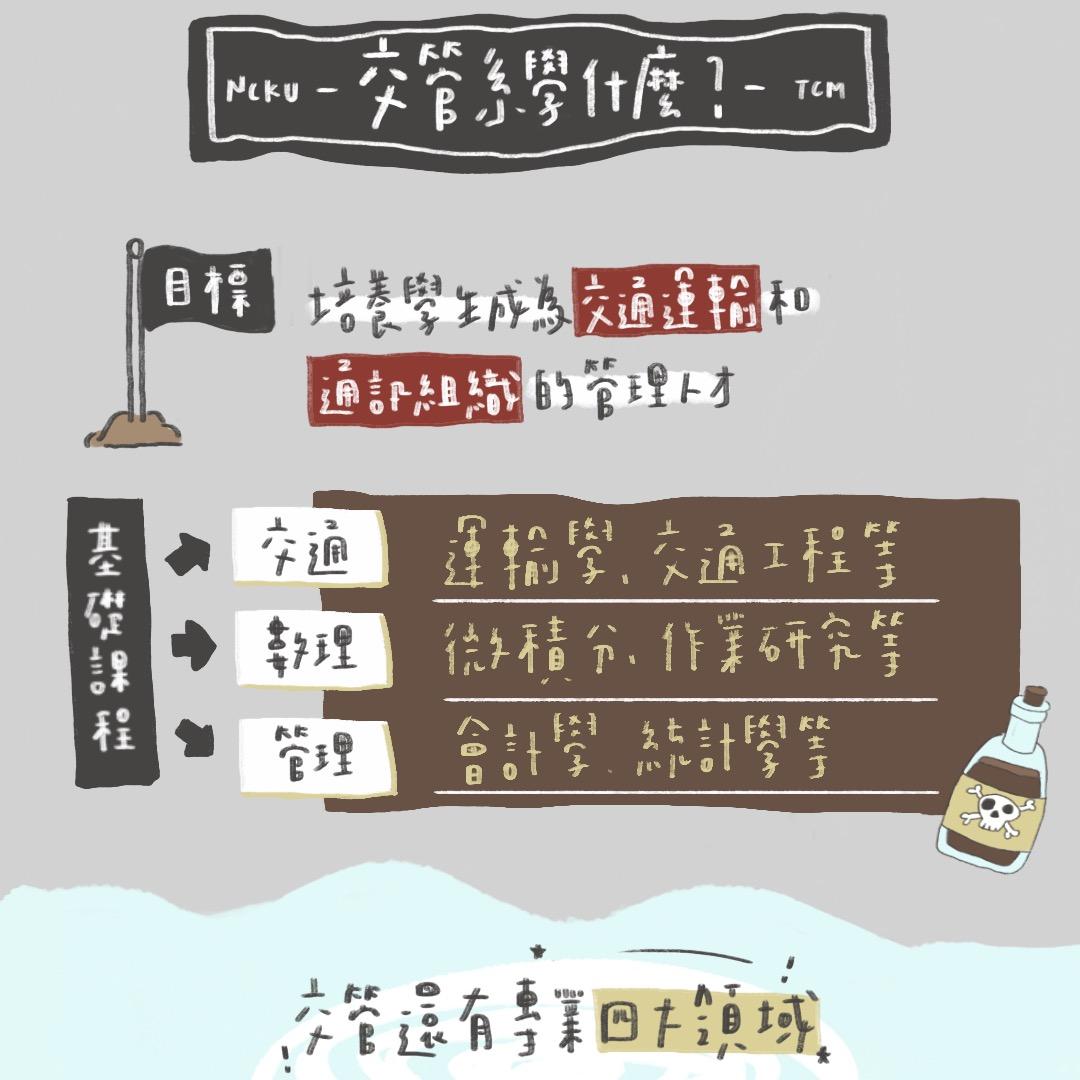 成大交管系學會