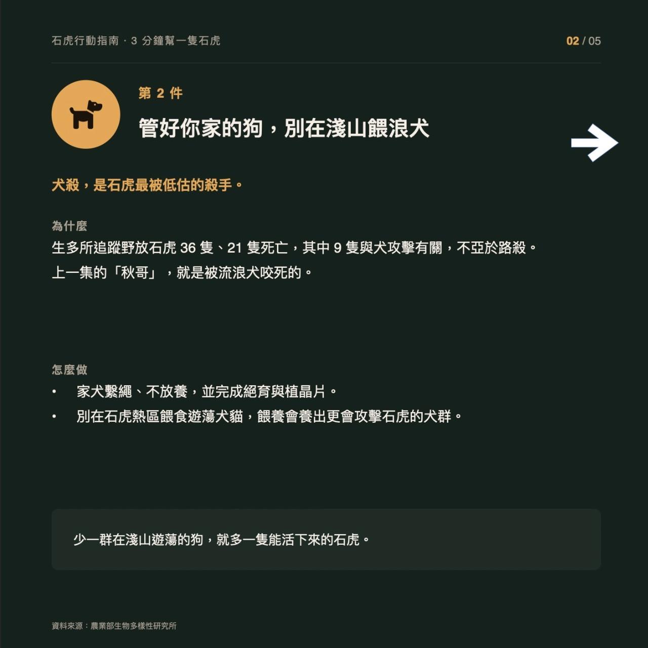 陳則佑｜佑在幹嘛 石虎保育 · 行動指南