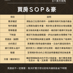 ＩＧ一圖秒懂區
