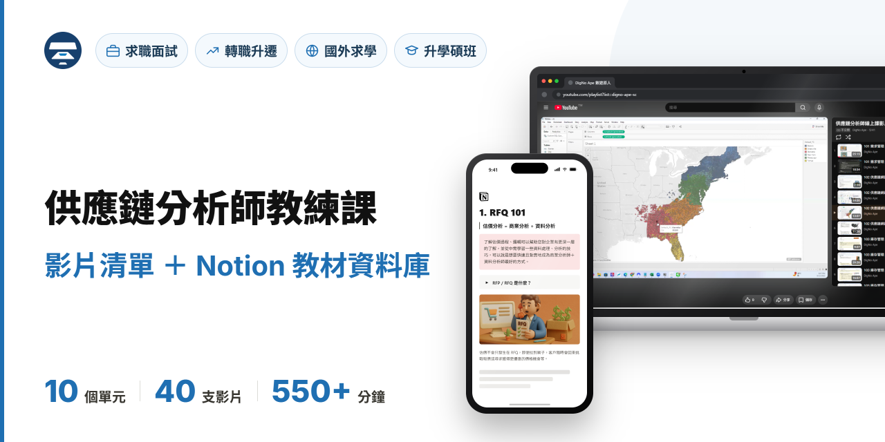 供應鏈分析課程 影片教學+教材資料庫