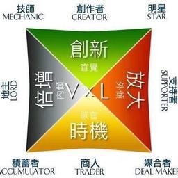 如何35歲變成自由工作者，找到你的天賦定位