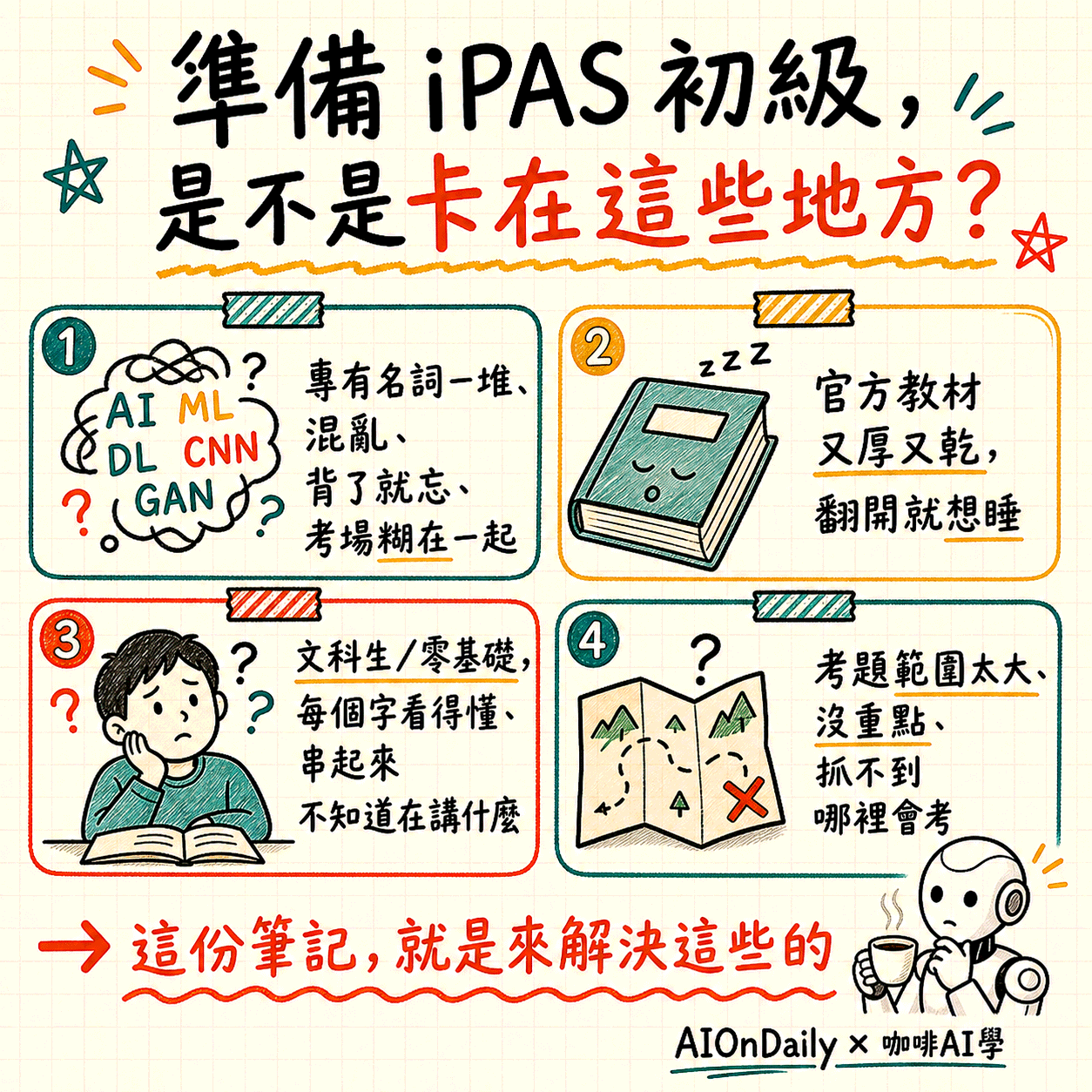 【歡迎試讀】2026 iPAS AI 應用規劃師初級全攻略包 - 心智圖+筆記講義+複習初級題庫平台