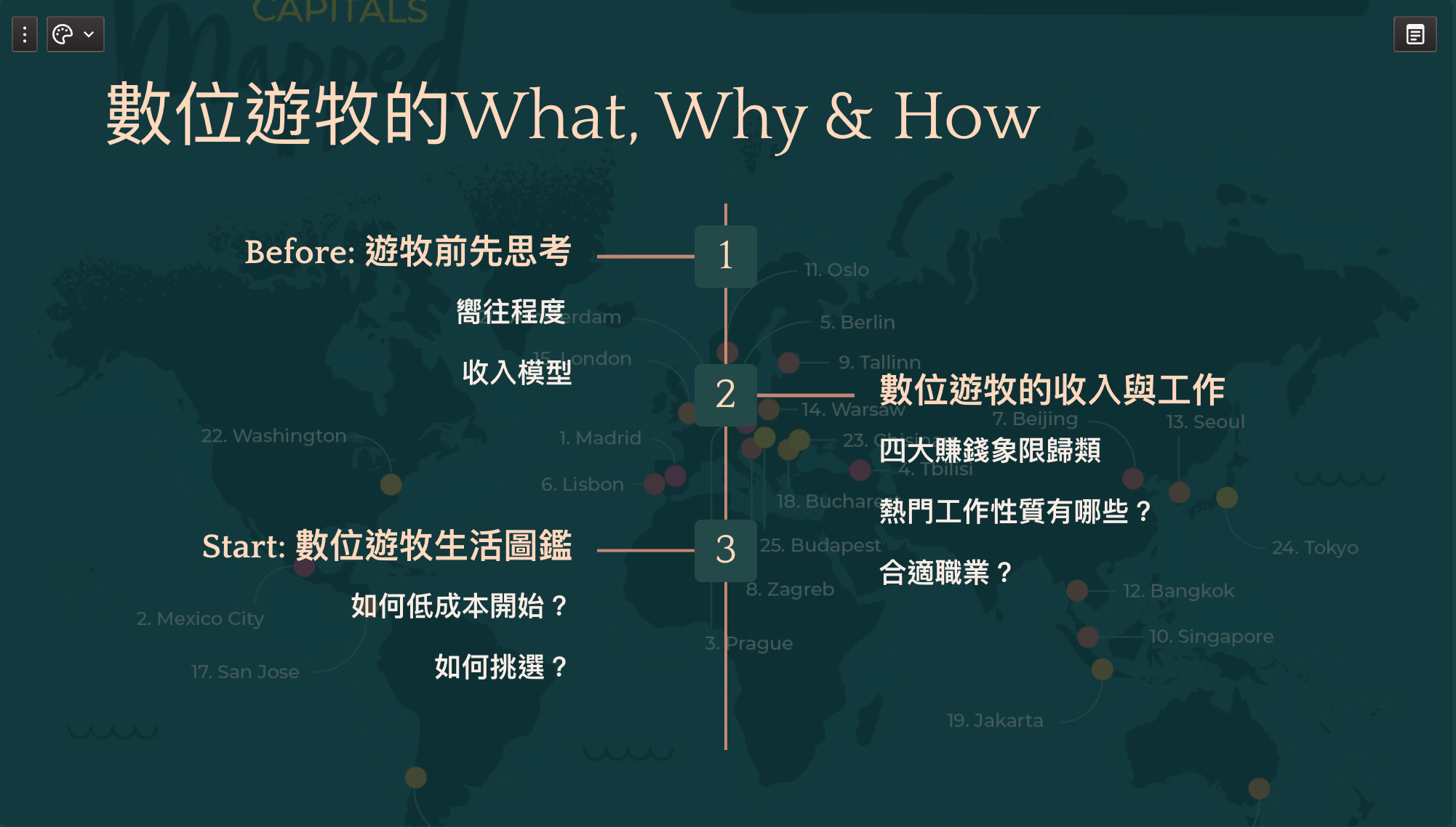 數位遊牧/旅居經歷分享