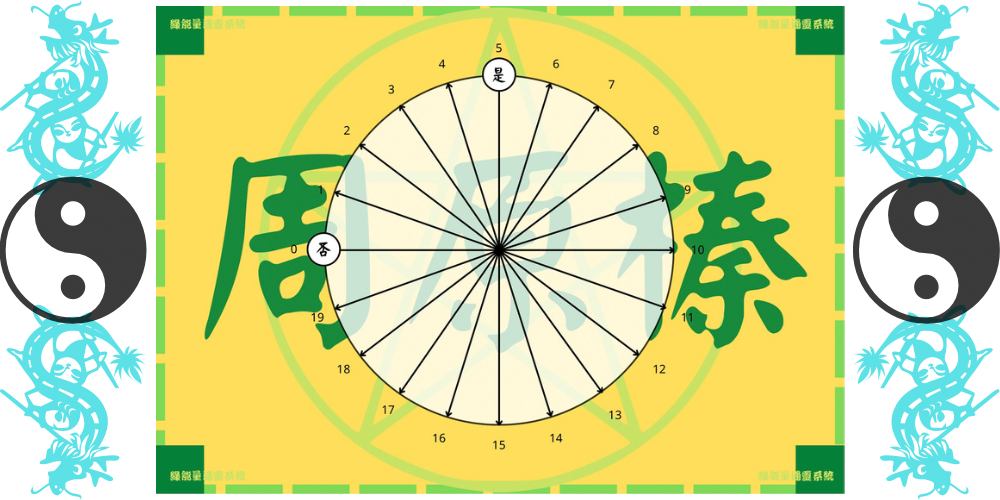 《白龍尊者》綠能量通靈系統☆GAC天賦系統