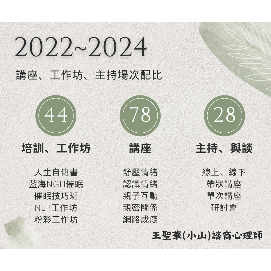 王聖華 諮商心理師