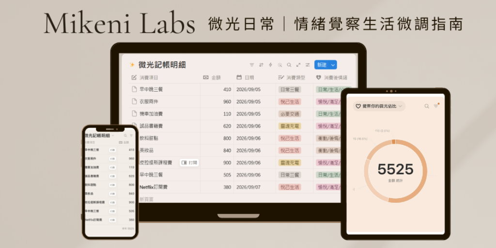 「總是覺得錢不知不覺花光，卻又不知道錢花在哪裡？Mikeni Labs 推出《微光日常》Notion 記帳模板，結合情緒覺察與生活微調指南。幫你記錄每一筆消費背後的心情，擺脫無意識消費與財務焦慮，找回生活的主導權與溫柔質感。」