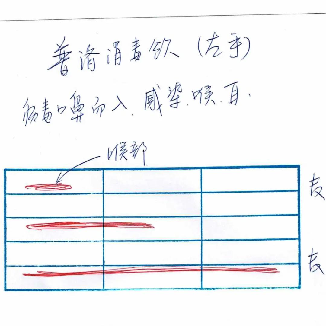 彭氏脈學