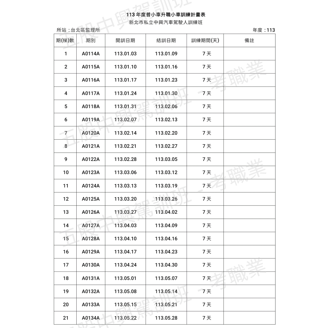 五股中興駕訓班 3－1