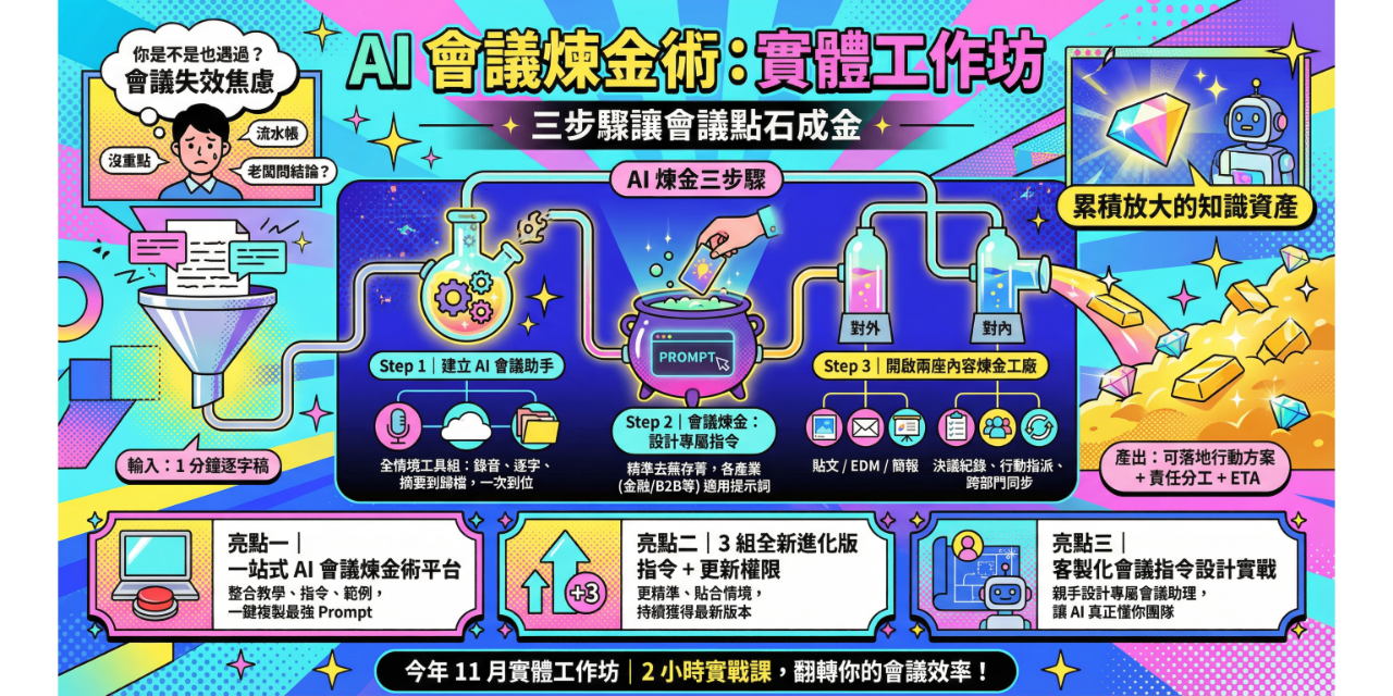 AI 會議煉金術：實體工作坊｜三步驟讓會議點石成金