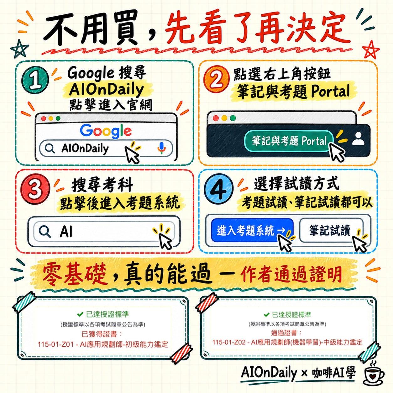 2026 iPAS AI 應用規劃師初級全攻略包 - 心智圖+筆記講義+複習+初級考題系統