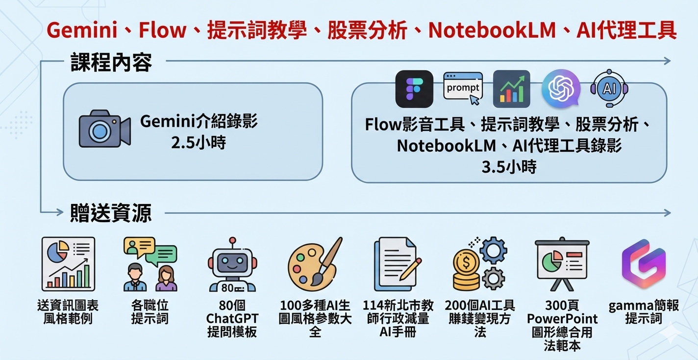 AI,ai,文本,繪圖,影音,簡報,研究