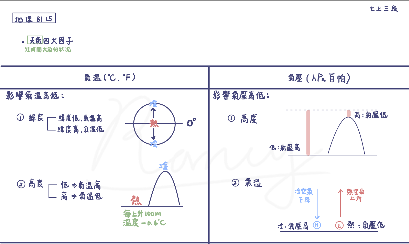 國中會考 地理 雄女筆記