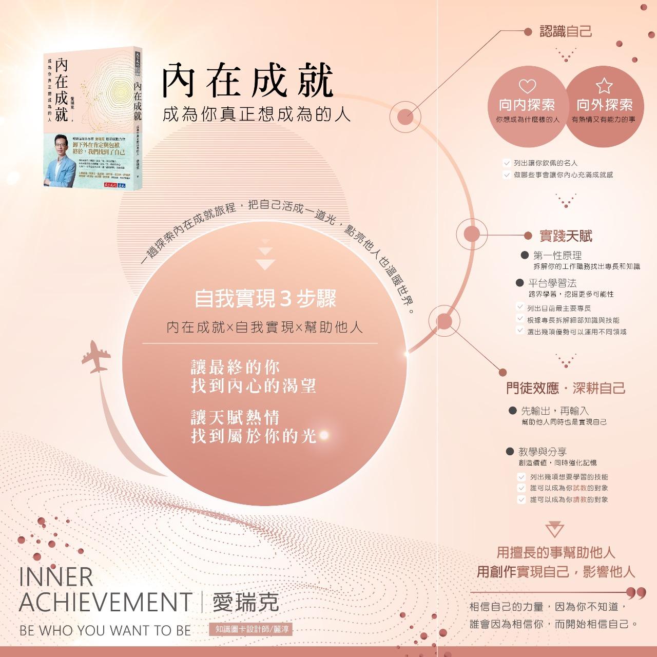 知識圖卡設計師－麗淳 Rainee 知識圖卡/《內在成就》愛瑞克