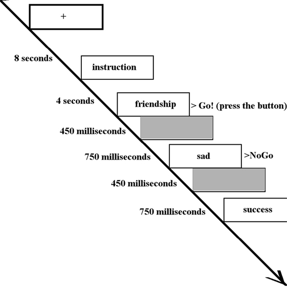 莊節一醫師 Frontiers | Adolescent Major Depressive Disorder: Neuroimaging Evidence of Sex Difference during an Affective Go/No-Go Task