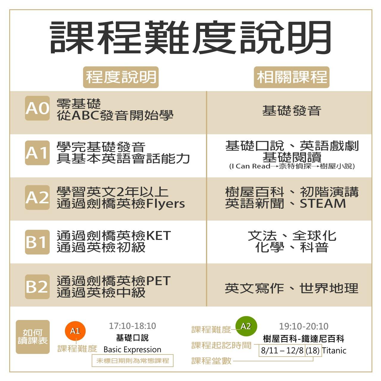 Jungle Lion 睿獅外語