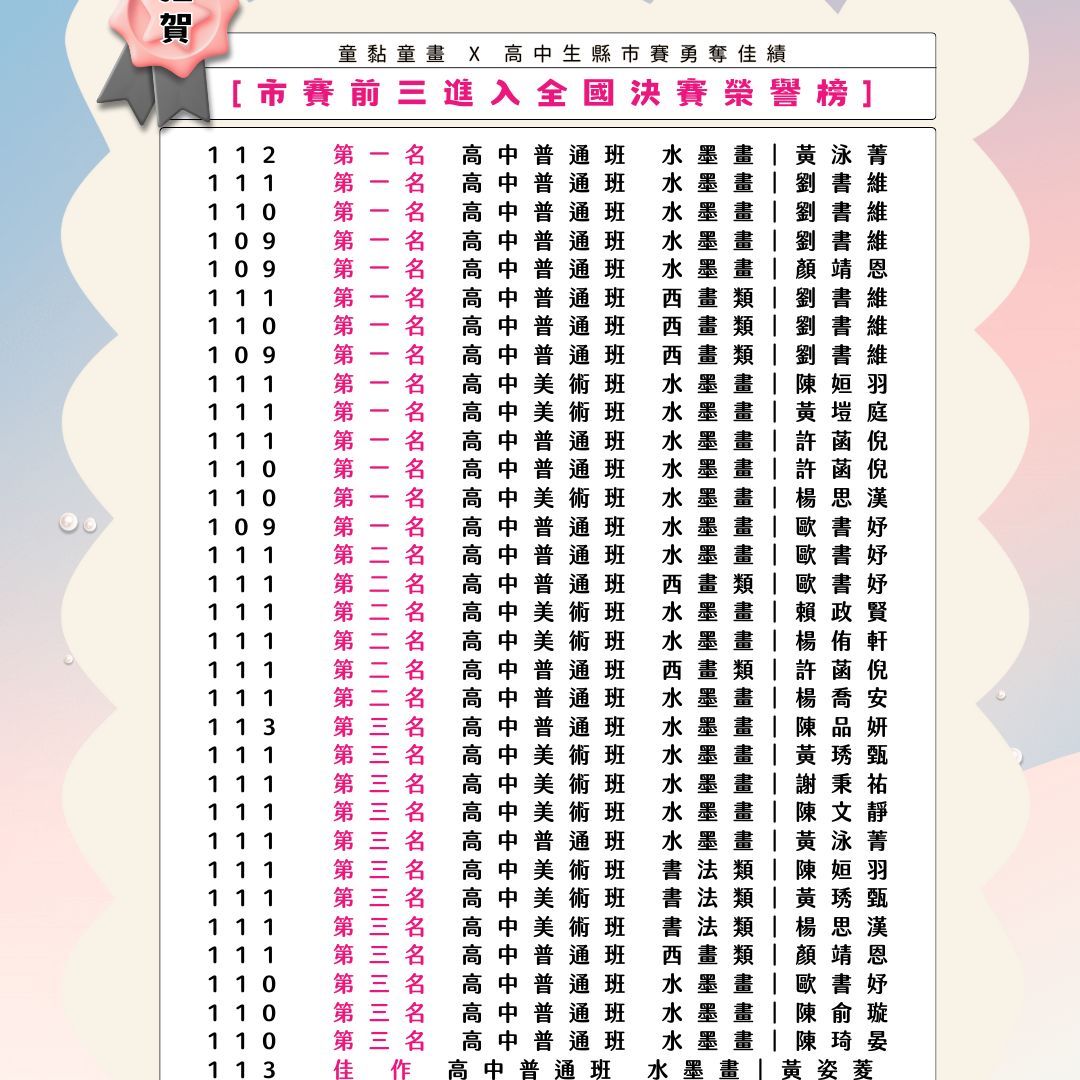 童黏童畫藝術設計教室｜台南畫室