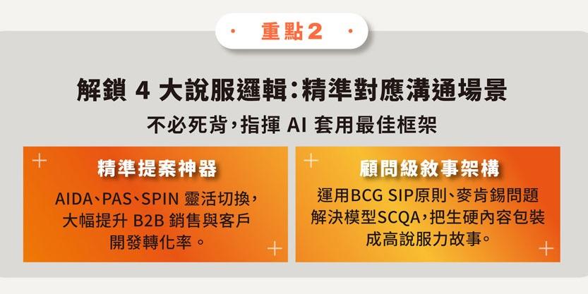 \ 新年優惠 4 折 /
【AI簡報極速工作流】