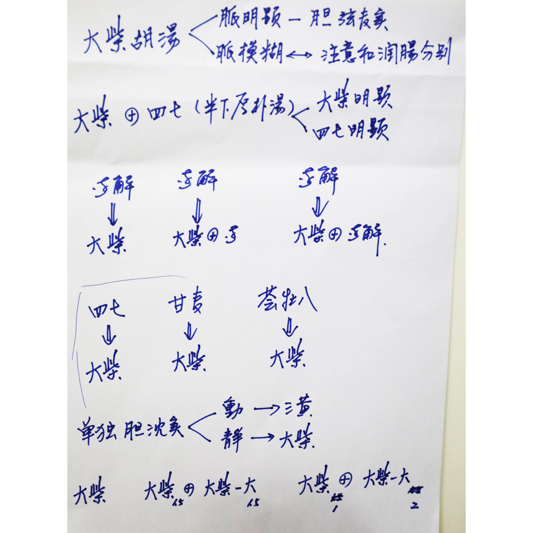 彭氏脈學