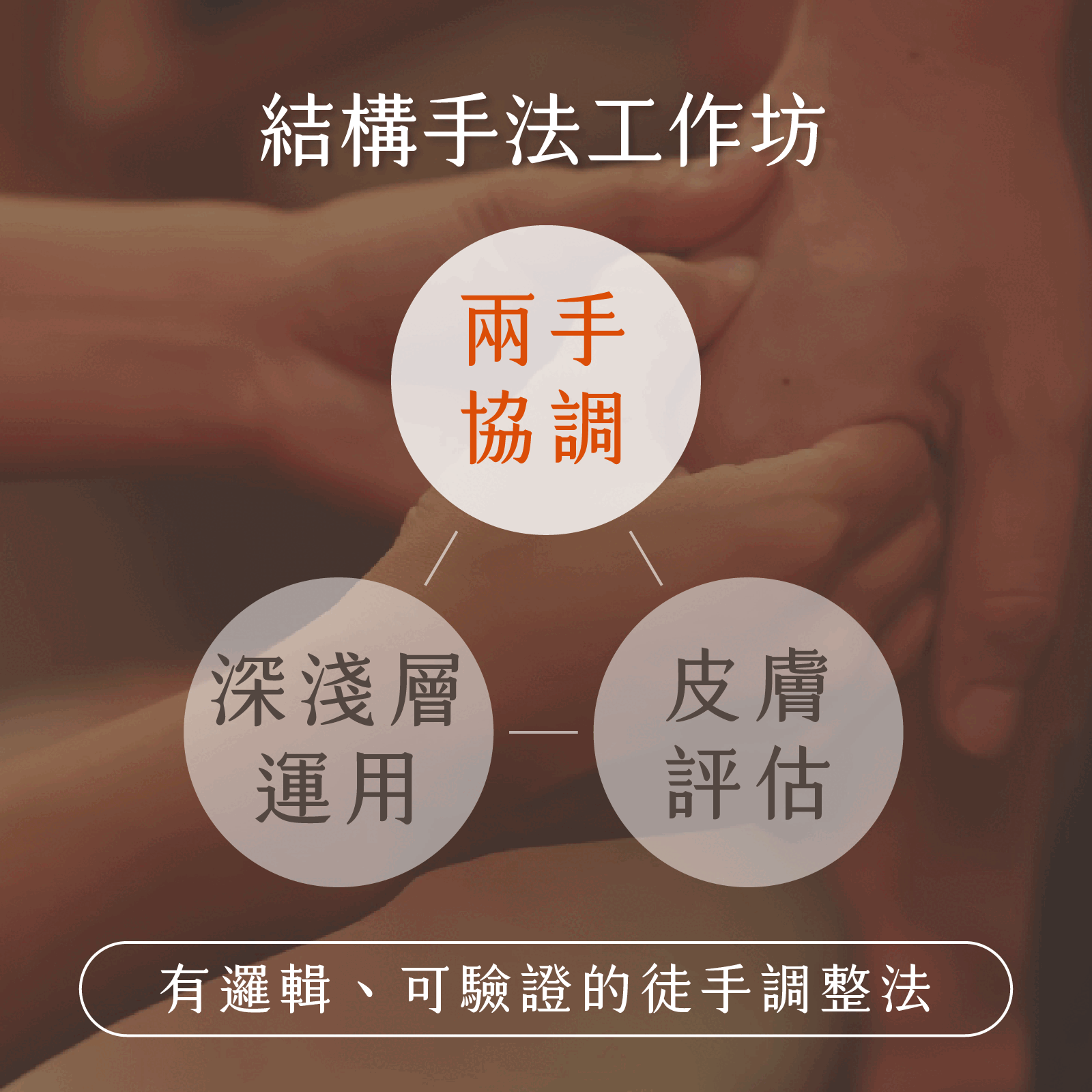 凝聚運動顧問｜結構調整 × 訓練中心