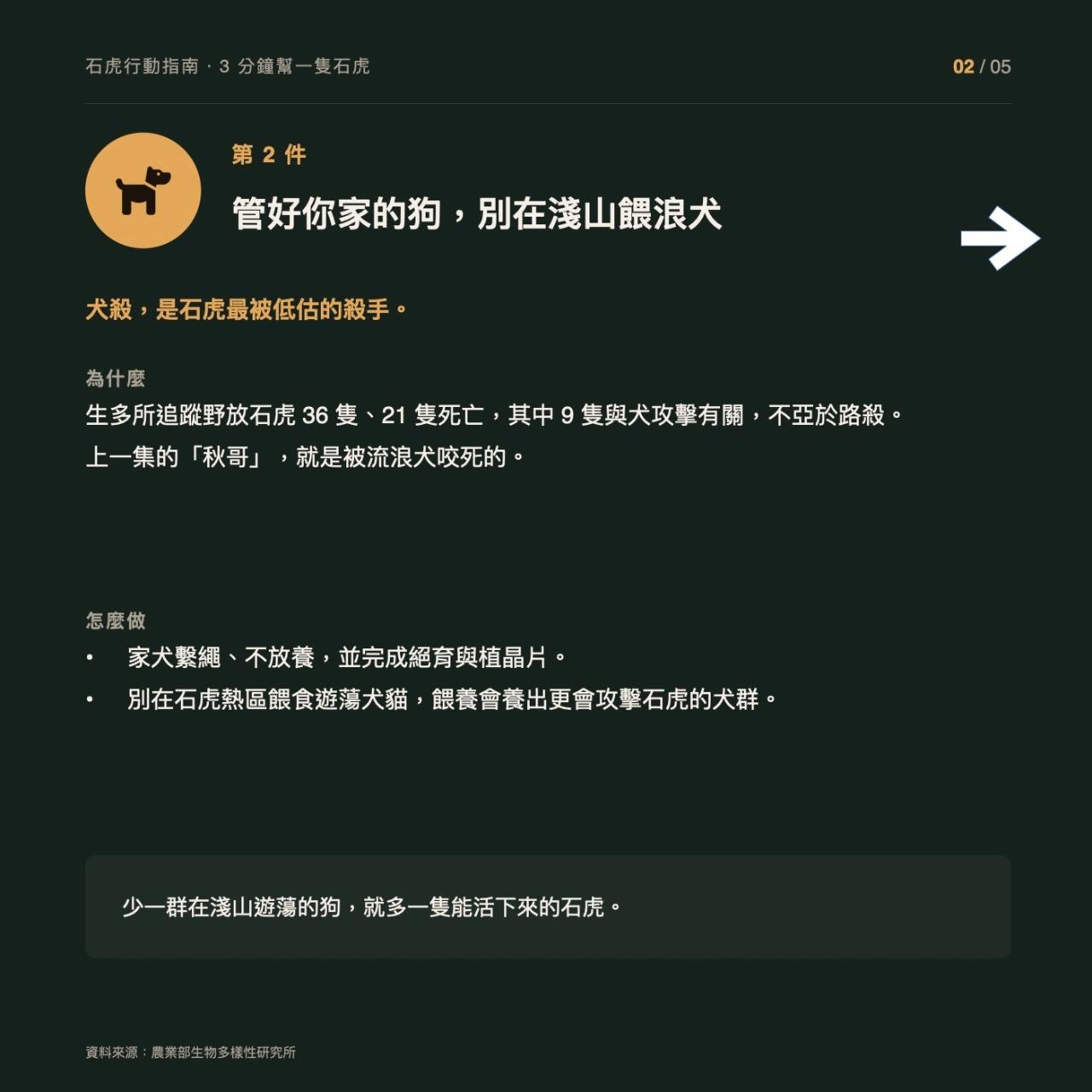 陳則佑｜佑在幹嘛 石虎保育 · 行動指南