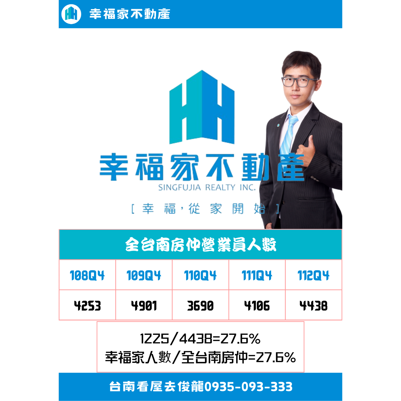 GINO|台南看屋去