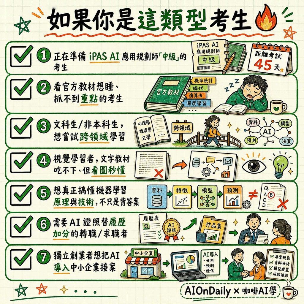 2026 iPAS AI 應用規劃師中級全科攻略包（科一+科二 or 科一+科三) - 心智圖+筆記+複習RECAP+中級題庫平台