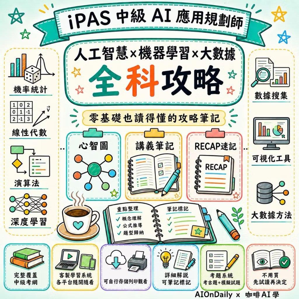 2026 iPAS AI 應用規劃師中級全科攻略包（科一+科二 or 科一+科三) - 心智圖+筆記+複習RECAP+中級題庫平台