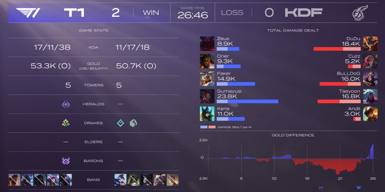 데라케 240119 LCK SPRING vs KDF game2
