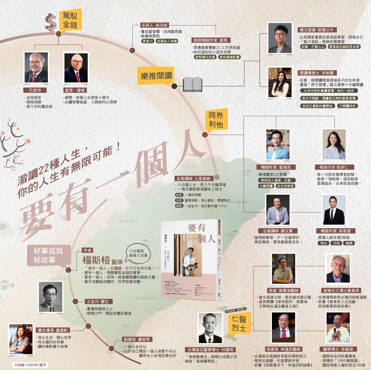 知識圖卡設計師－麗淳 Rainee 知識圖卡/要有一個人