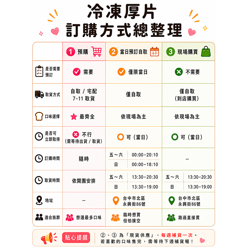 滾滾燒雞蛋糕 2018