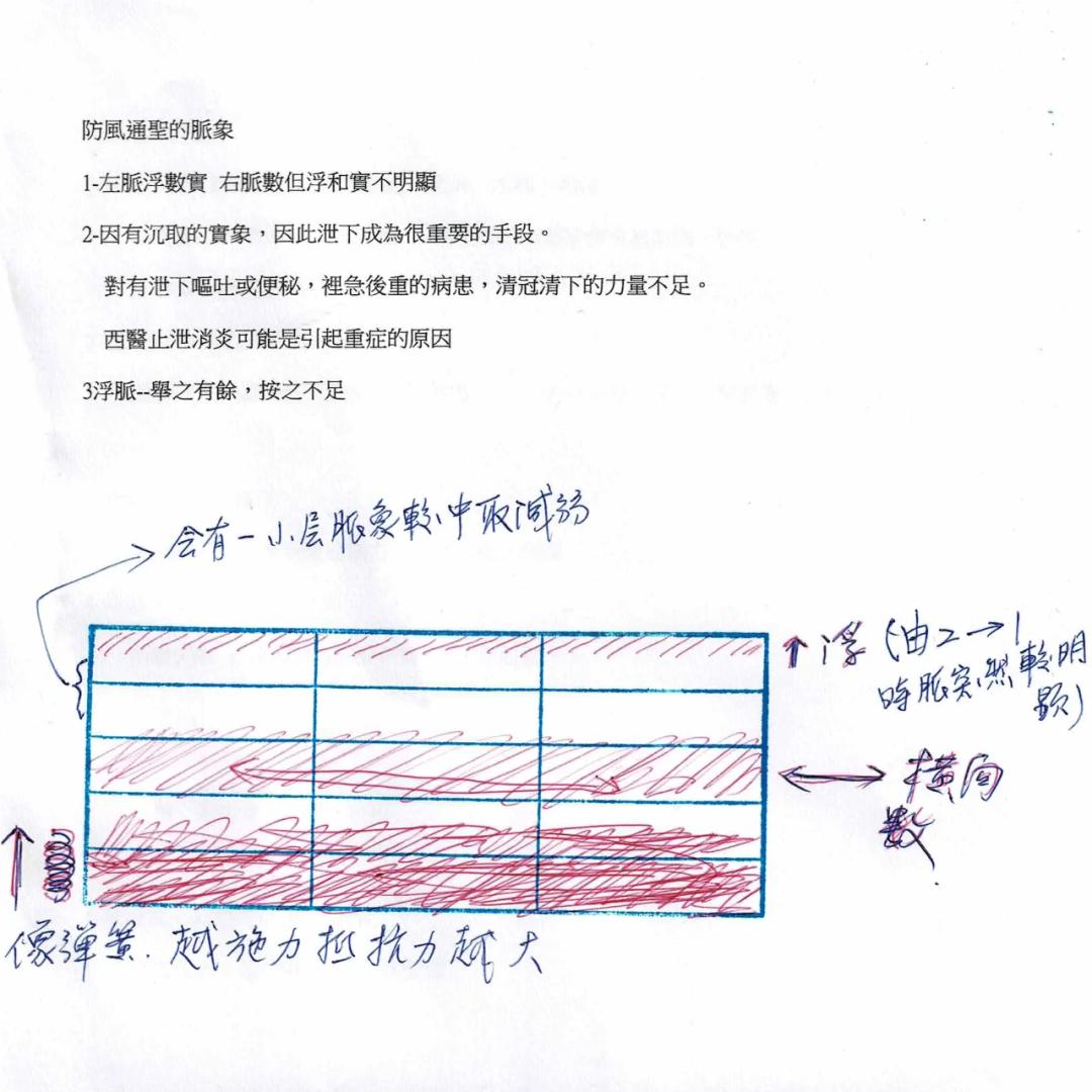 彭氏脈學