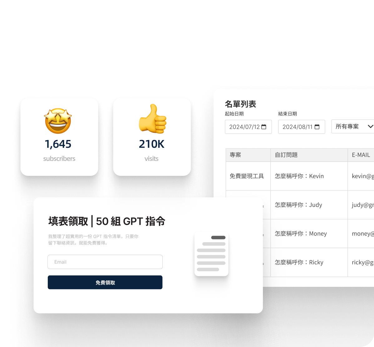 行銷儀表板概覽，顯示 1,645 位訂閱者和 210K 次訪問量，旁邊是一個名單列表表格，以及填寫領取 50 組 GPT 指令的免費表單。