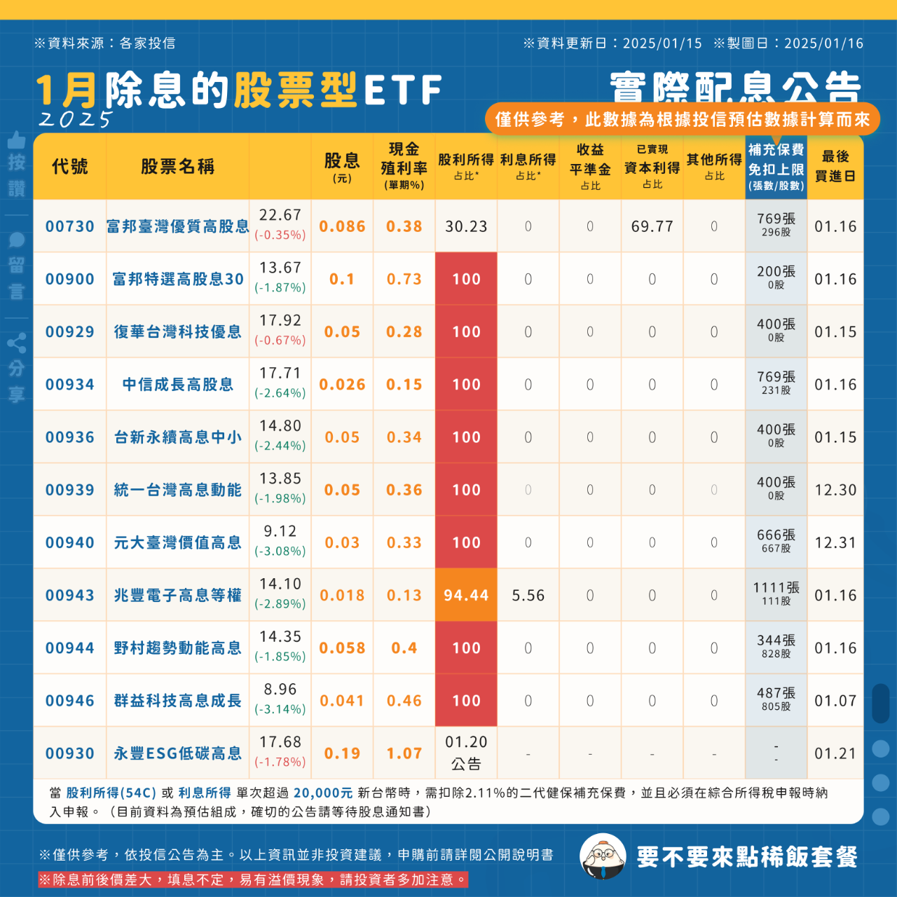 要不要來點稀飯套餐