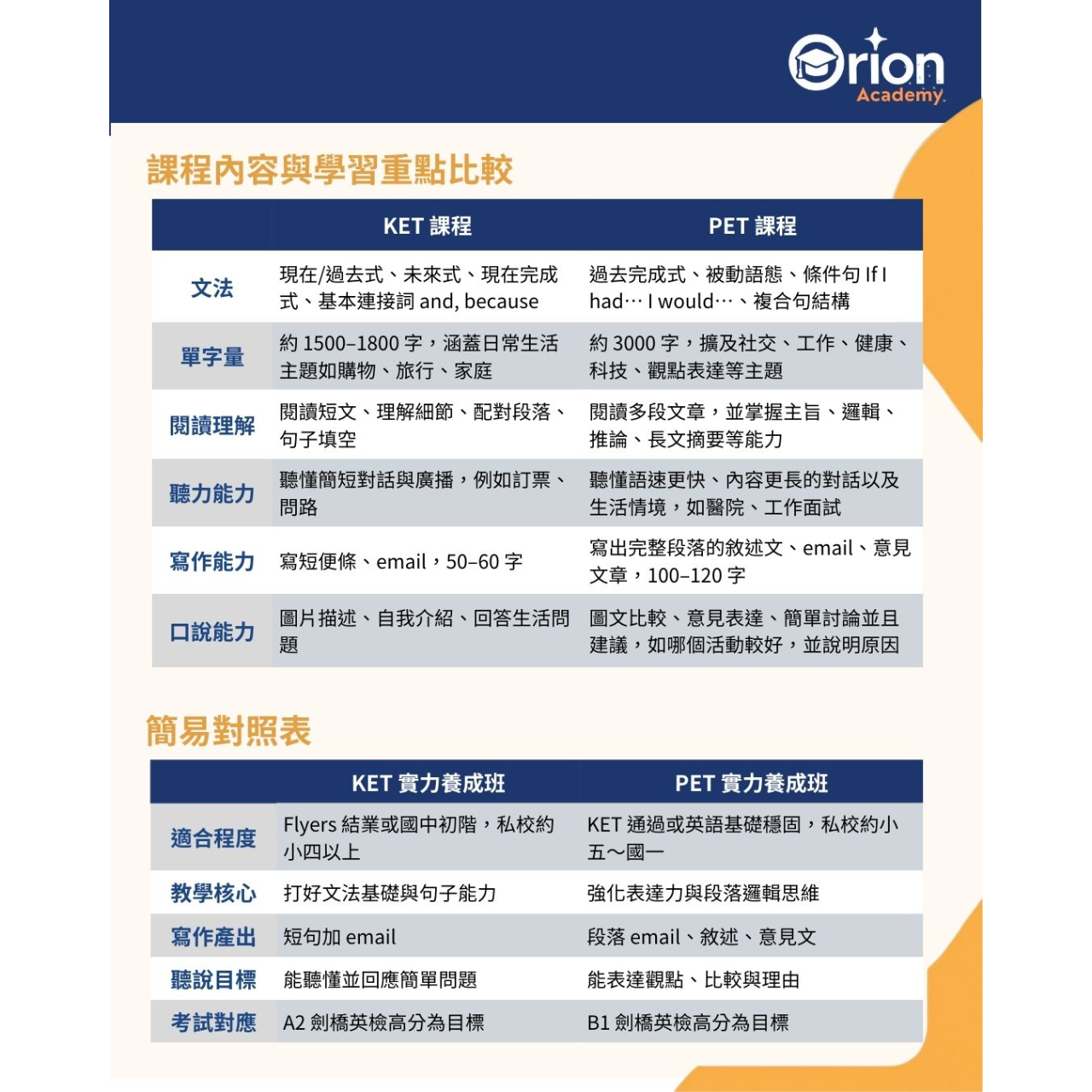 Orion Academy 奧利恩學苑