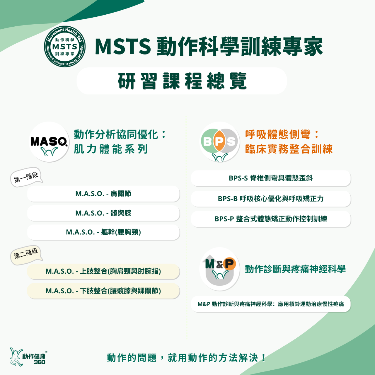 動作健康360｜臺灣首屈運動醫學整合機構