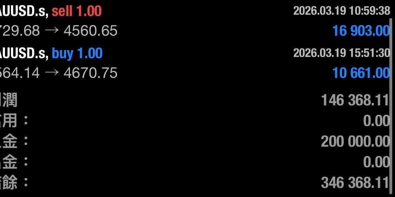 Focusprofit 焦點利潤 外匯績效
