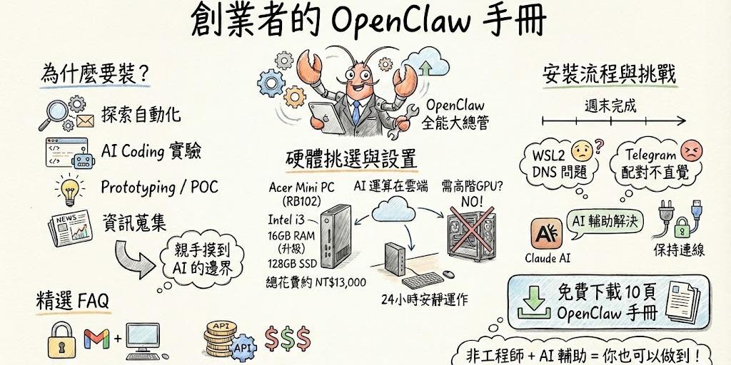OpenClaw 安裝手冊 by CW