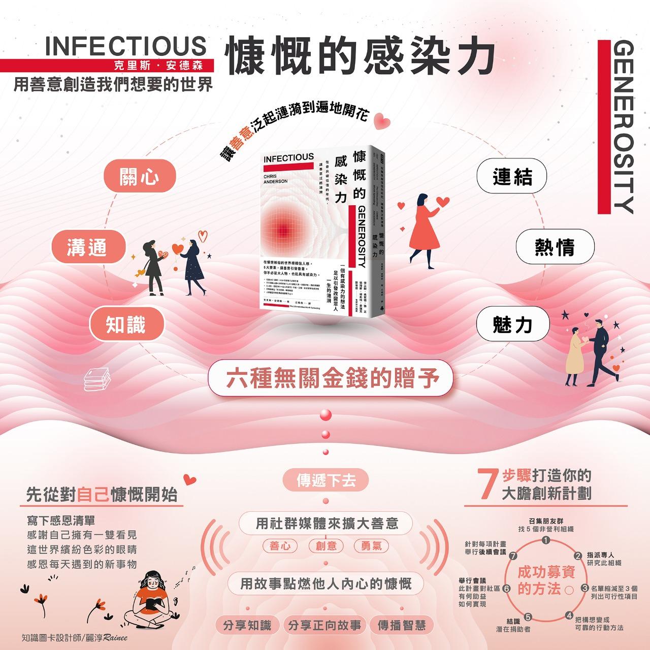 知識圖卡設計師－麗淳 Rainee 知識圖卡/慷慨的感染力