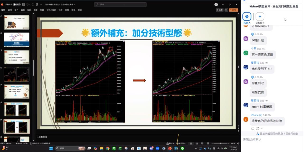 《鎖定下一檔強勢股：資金流向抓準進場點的實戰教學》